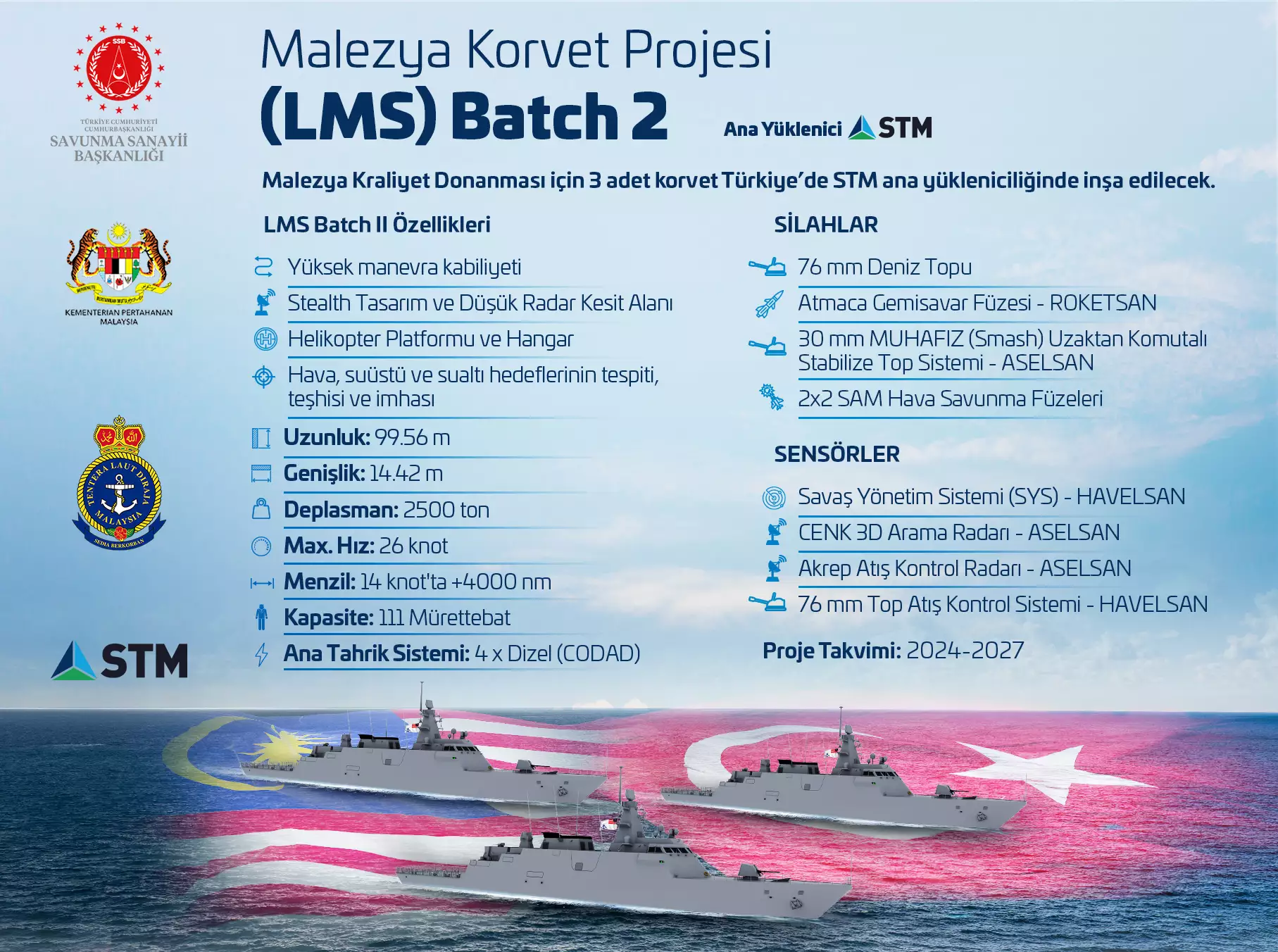 Malezya%20Korvet%20Projesi%20%C4%B0nfografik%20(2)