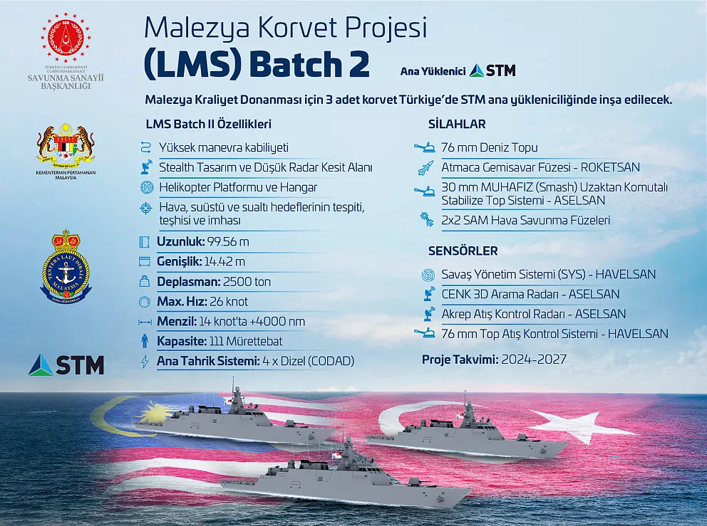 Malezya%20Korvet%20Projesi%20%C4%B0nfografik%20(2)