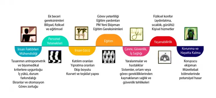 1699875275 Insan Sistem Entegrasyonu