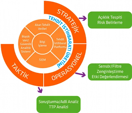 Stm Sfm Tehdit Istihbarat Uretimi